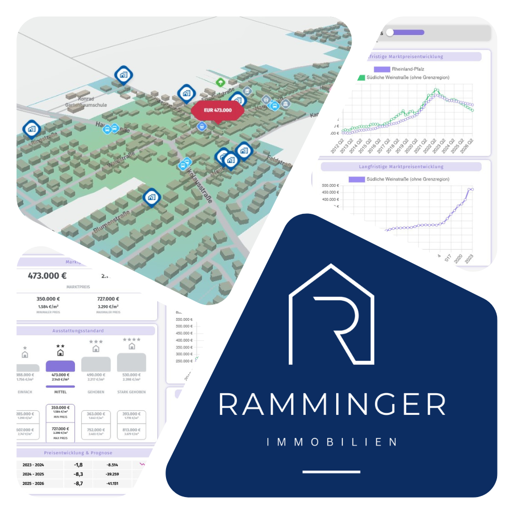 Wertermittlung-Collage RAMMINGER IMMOBILIEN Grafok Wertermittlung